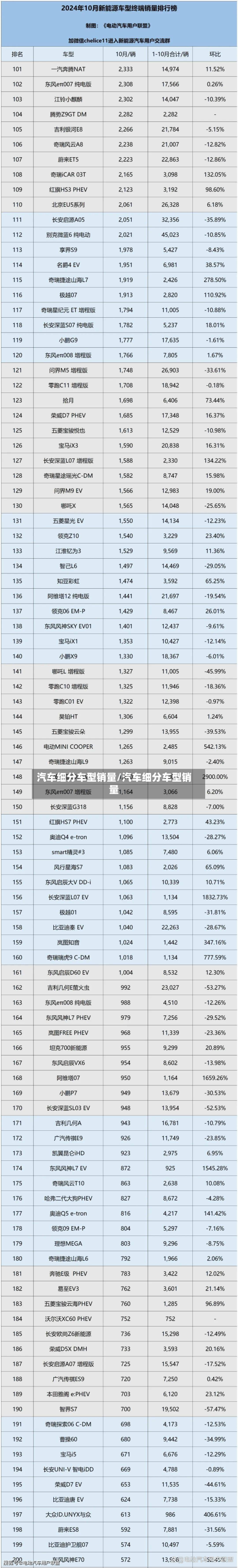 汽车细分车型销量/汽车细分车型销量
