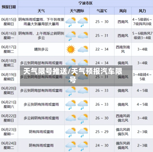 天气限号推送/天气预报汽车限号-第2张图片