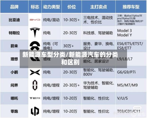 新能源车型分类/新能源汽车的分类和区别