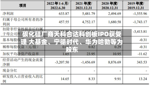 碳化硅厂商天科合达科创板IPO获受理 大基金、宁德时代	、华为哈勃等为股东-第3张图片