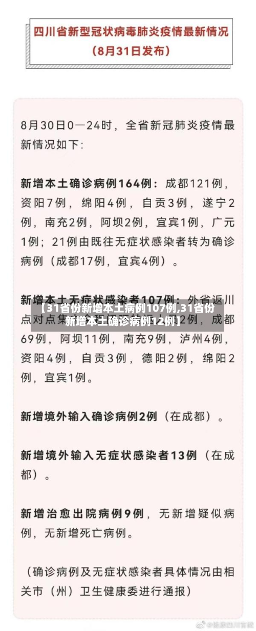 【31省份新增本土病例107例,31省份新增本土确诊病例12例】