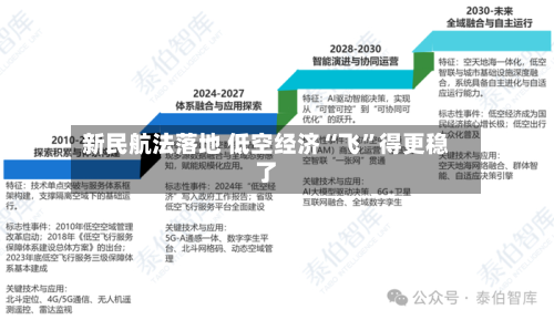 新民航法落地 低空经济“飞”得更稳了-第3张图片