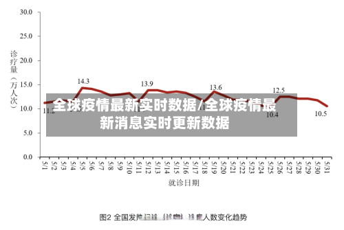 全球疫情最新实时数据/全球疫情最新消息实时更新数据