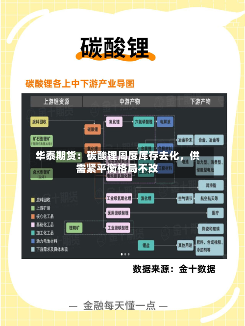 华泰期货：碳酸锂周度库存去化	，供需紧平衡格局不改-第1张图片