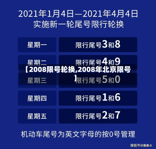【2008限号轮换,2008年北京限号】