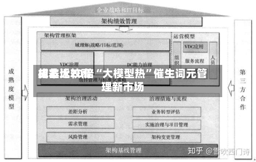 成本比较高相差近20倍“大模型热”催生词元管理新市场-第2张图片