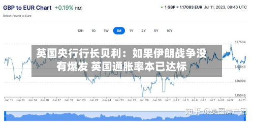 英国央行行长贝利：如果伊朗战争没有爆发 英国通胀率本已达标-第2张图片