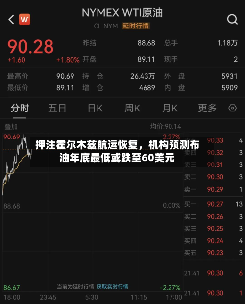押注霍尔木兹航运恢复，机构预测布油年底最低或跌至60美元-第2张图片