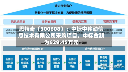 思特奇（300608）：中标中移动信息技术有限公司采购项目，中标金额为629.45万元-第3张图片