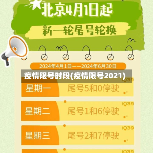 疫情限号时段(疫情限号2021)