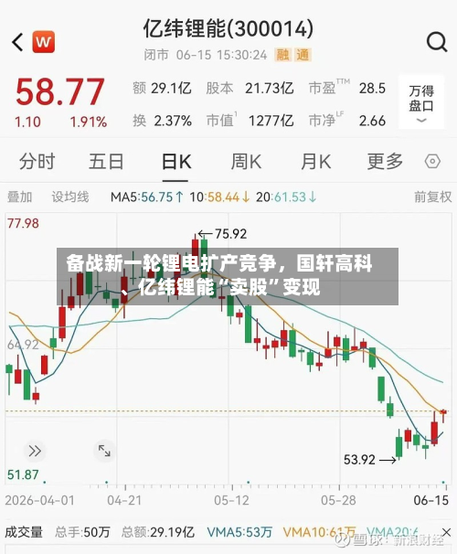 备战新一轮锂电扩产竞争	，国轩高科	、亿纬锂能“卖股”变现-第1张图片