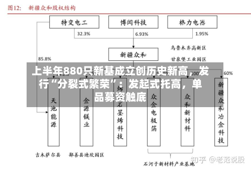 上半年880只新基成立创历史新高，发行“分裂式繁荣”：发起式托高	，单品募资触底-第2张图片