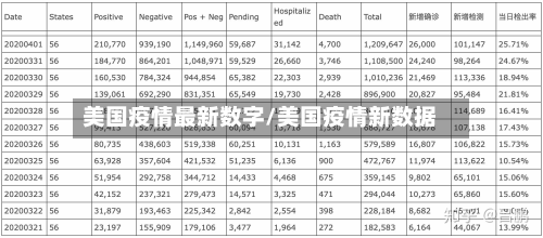 美国疫情最新数字/美国疫情新数据-第2张图片