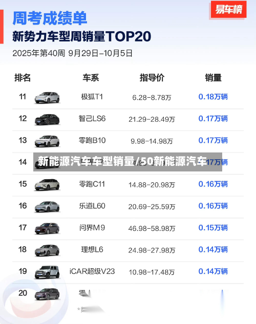 新能源汽车车型销量/50新能源汽车