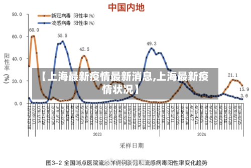 【上海最新疫情最新消息,上海最新疫情状况】