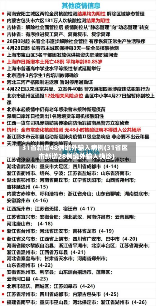 31省新增48例境外输入病例(31省区市新增28例境外输入确诊)-第2张图片