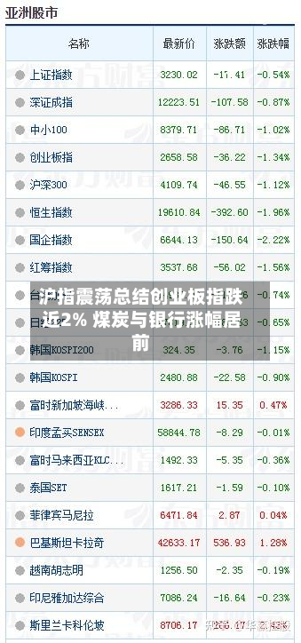 沪指震荡总结创业板指跌近2% 煤炭与银行涨幅居前-第3张图片