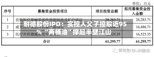耐德股份IPO：实控人父子控股近95% “两桶油”撑起半壁江山-第2张图片