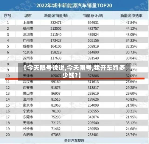 【今天限号说说,今天限号,我开车罚多少钱?】-第2张图片
