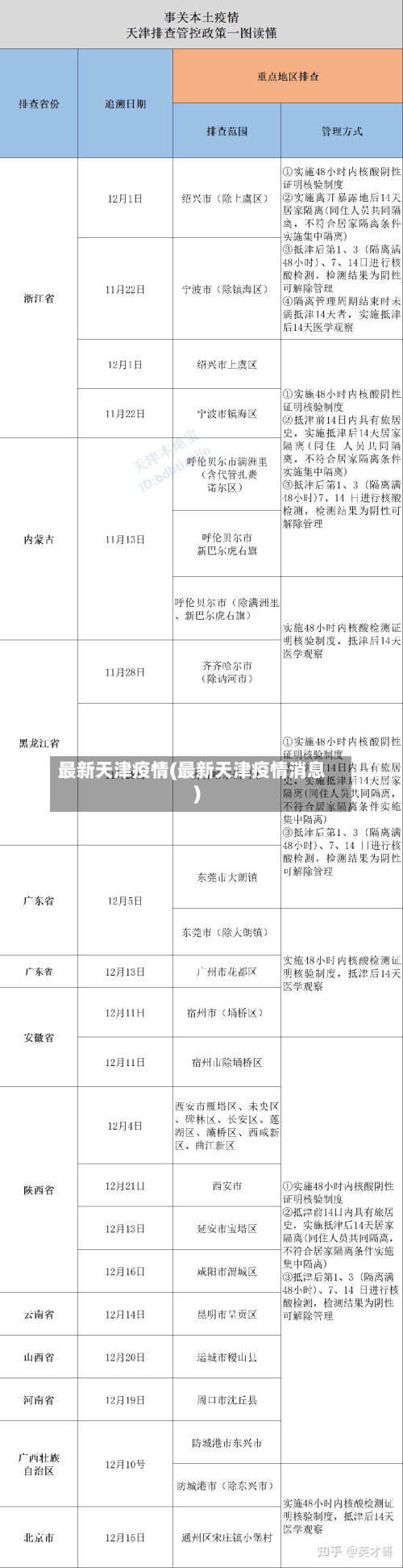 最新天津疫情(最新天津疫情消息)