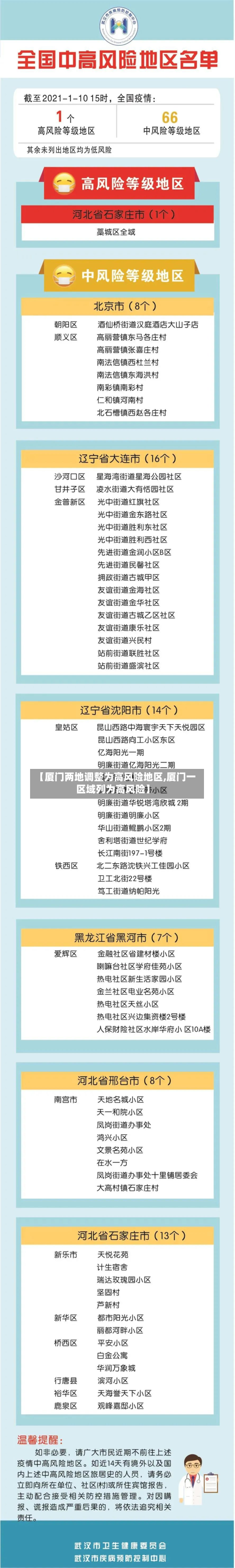 【厦门两地调整为高风险地区,厦门一区域列为高风险】-第2张图片