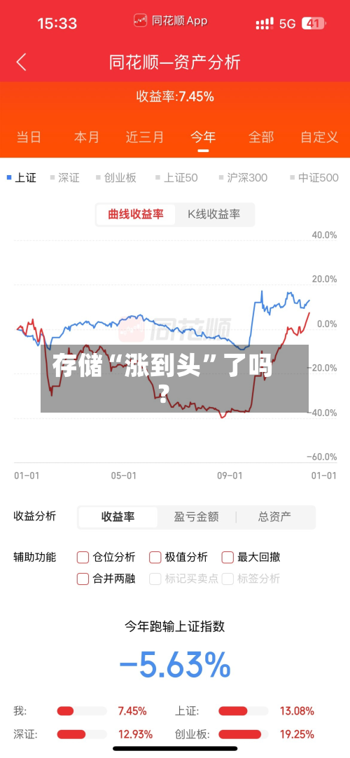 存储“涨到头”了吗？-第2张图片