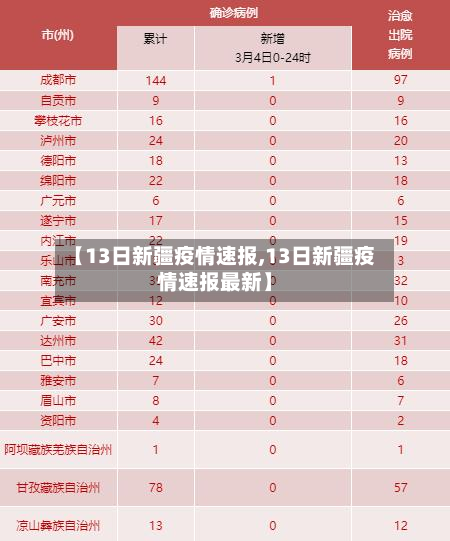 【13日新疆疫情速报,13日新疆疫情速报最新】