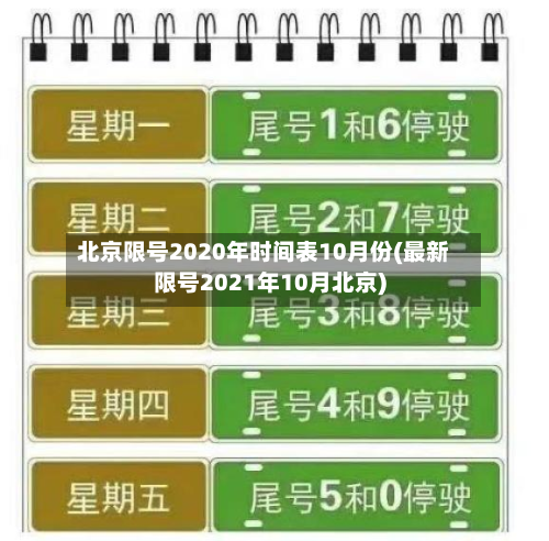 北京限号2020年时间表10月份(最新限号2021年10月北京)-第2张图片
