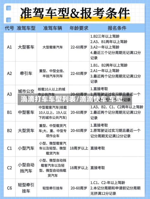 滴滴打车车型列表/滴滴快车 车型-第2张图片