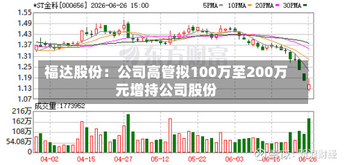 福达股份:公司高管拟100万至200万元增持公司股份