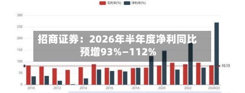 招商证券:2026年半年度净利同比预增93%—112%-第2张图片