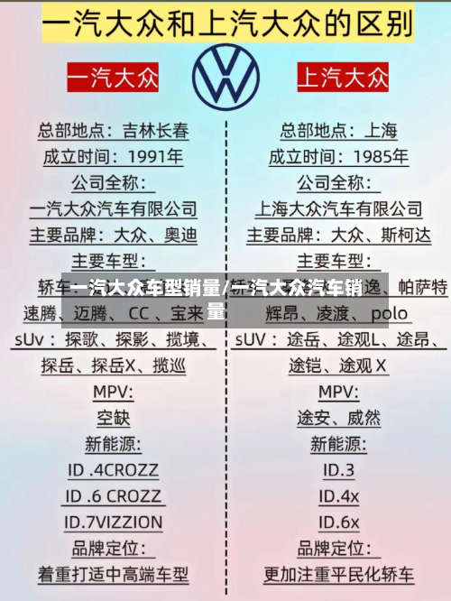 一汽大众车型销量/一汽大众汽车销量