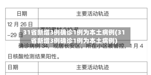 31省新增3例确诊1例为本土病例(31省新增3例确诊1例为本土病例)-第2张图片