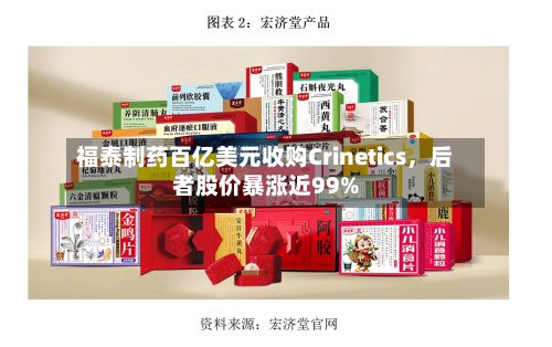 福泰制药百亿美元收购Crinetics，后者股价暴涨近99%