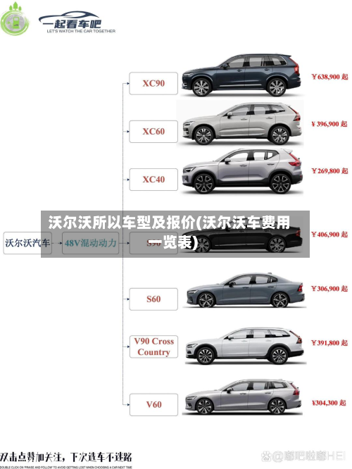 沃尔沃所以车型及报价(沃尔沃车费用一览表)-第2张图片