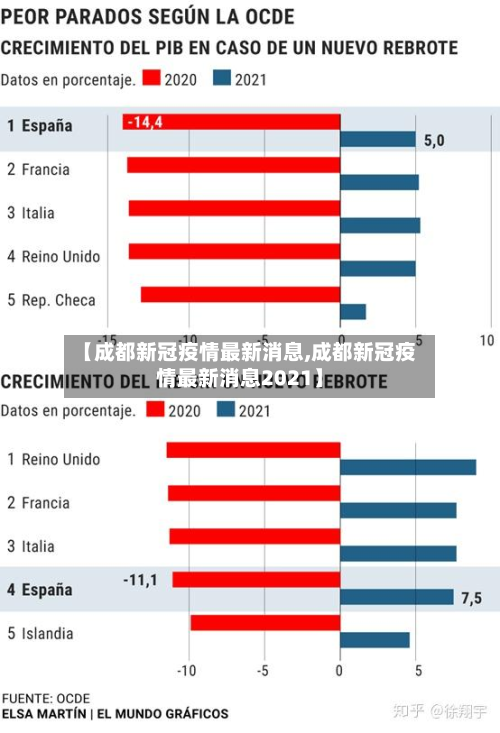 【成都新冠疫情最新消息,成都新冠疫情最新消息2021】