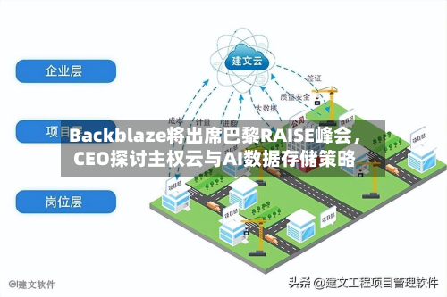 Backblaze将出席巴黎RAISE峰会，CEO探讨主权云与AI数据存储策略-第2张图片