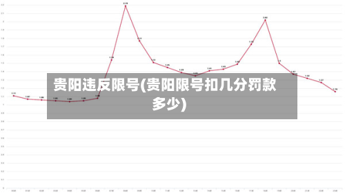 贵阳违反限号(贵阳限号扣几分罚款多少)