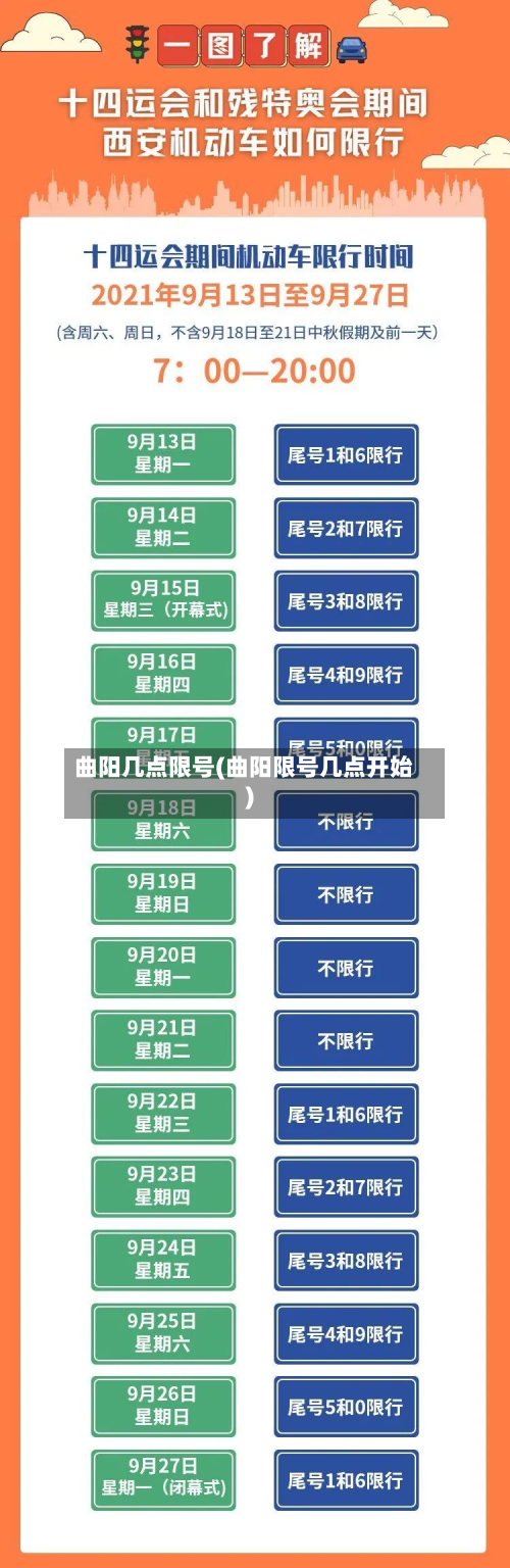 曲阳几点限号(曲阳限号几点开始)