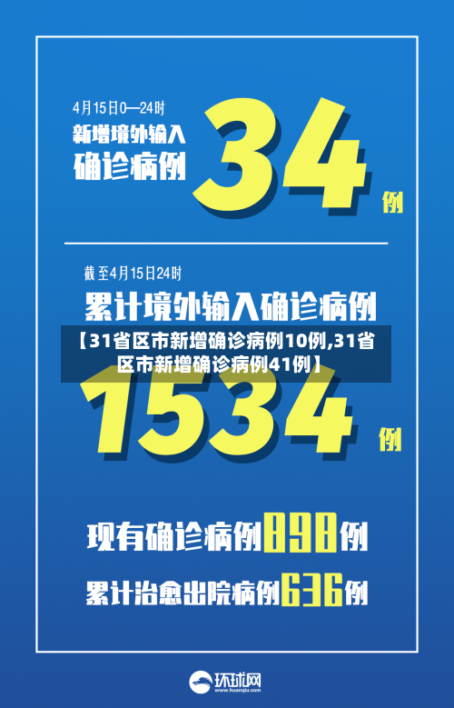 【31省区市新增确诊病例10例,31省区市新增确诊病例41例】