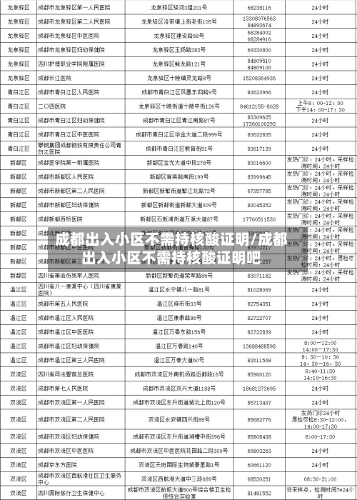 成都出入小区不需持核酸证明/成都出入小区不需持核酸证明吧-第2张图片