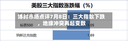 博时市场点评7月8日：三大指数下跌，地缘冲突再起变数-第2张图片