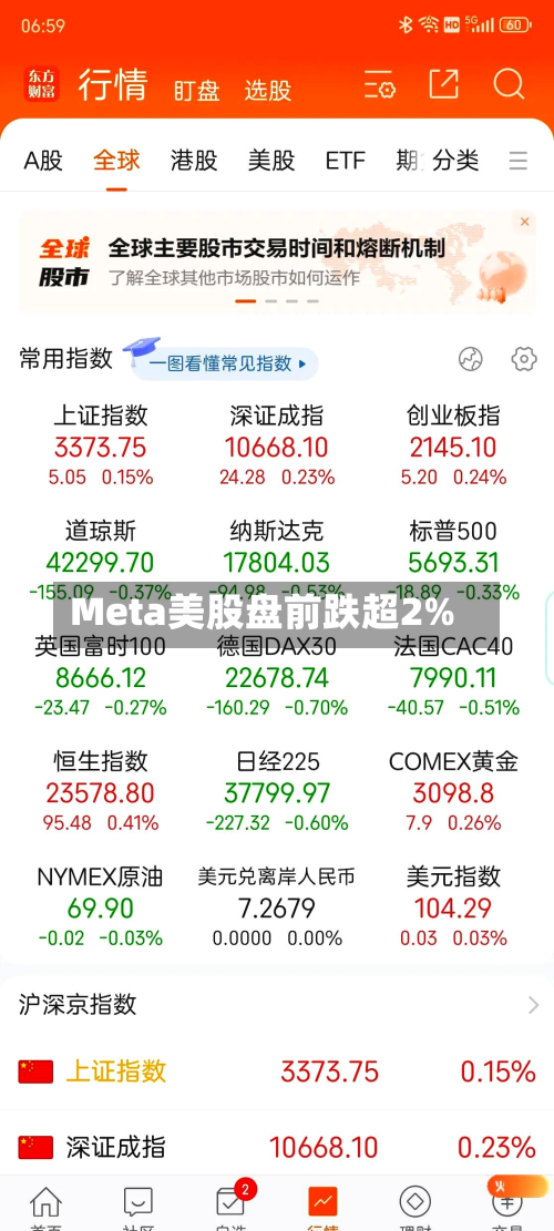 Meta美股盘前跌超2%