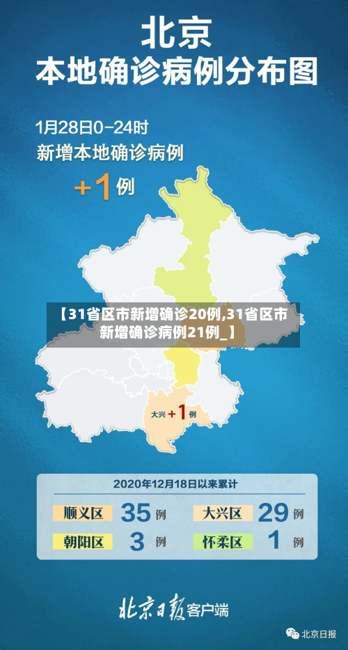 【31省区市新增确诊20例,31省区市新增确诊病例21例_】-第3张图片