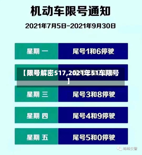 【限号解密517,2021年51车限号】