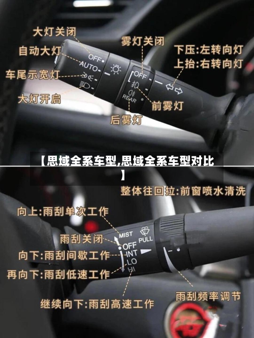 【思域全系车型,思域全系车型对比】