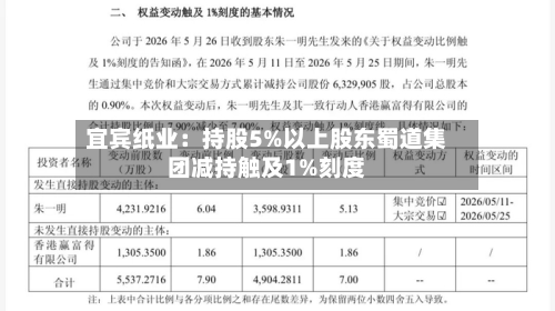 宜宾纸业:持股5%以上股东蜀道集团减持触及1%刻度