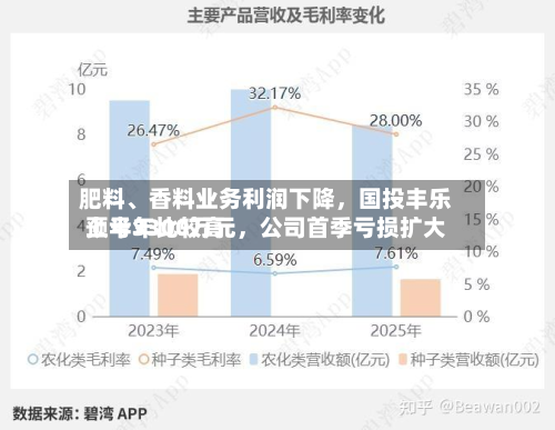肥料、香料业务利润下降，国投丰乐上半年比较高预亏3300万元，公司首季亏损扩大-第3张图片