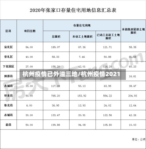 杭州疫情已外溢三地/杭州疫情2021