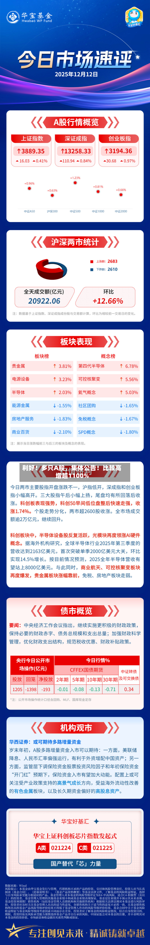 利好！多只A股，集体公告！比较高增超1100%-第2张图片